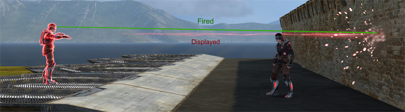 Laser is displayed from the hand, but aimed from the eyes