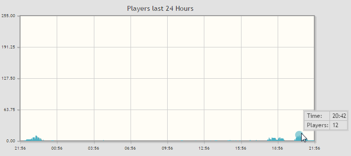 2015-11-08 21_56_45-Serverviewer __ Serverlist - TrackMania Stadium - Paragon Chase MatchMaking â€“ Op.png